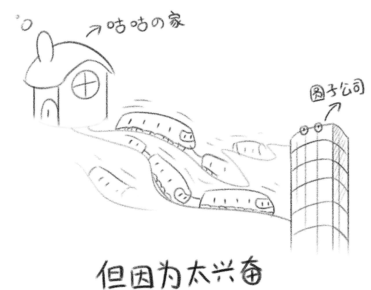 小圓子的工作第一年 - 實習第一天 - 2