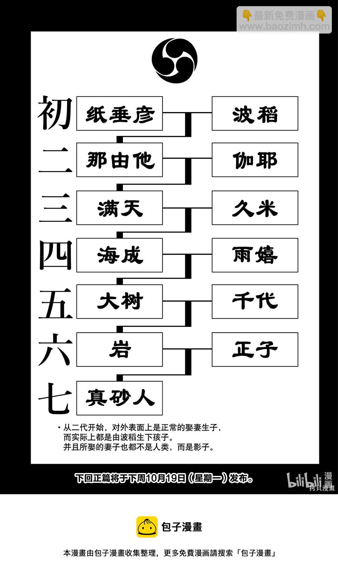 夏日重現 - 記錄22 - 1