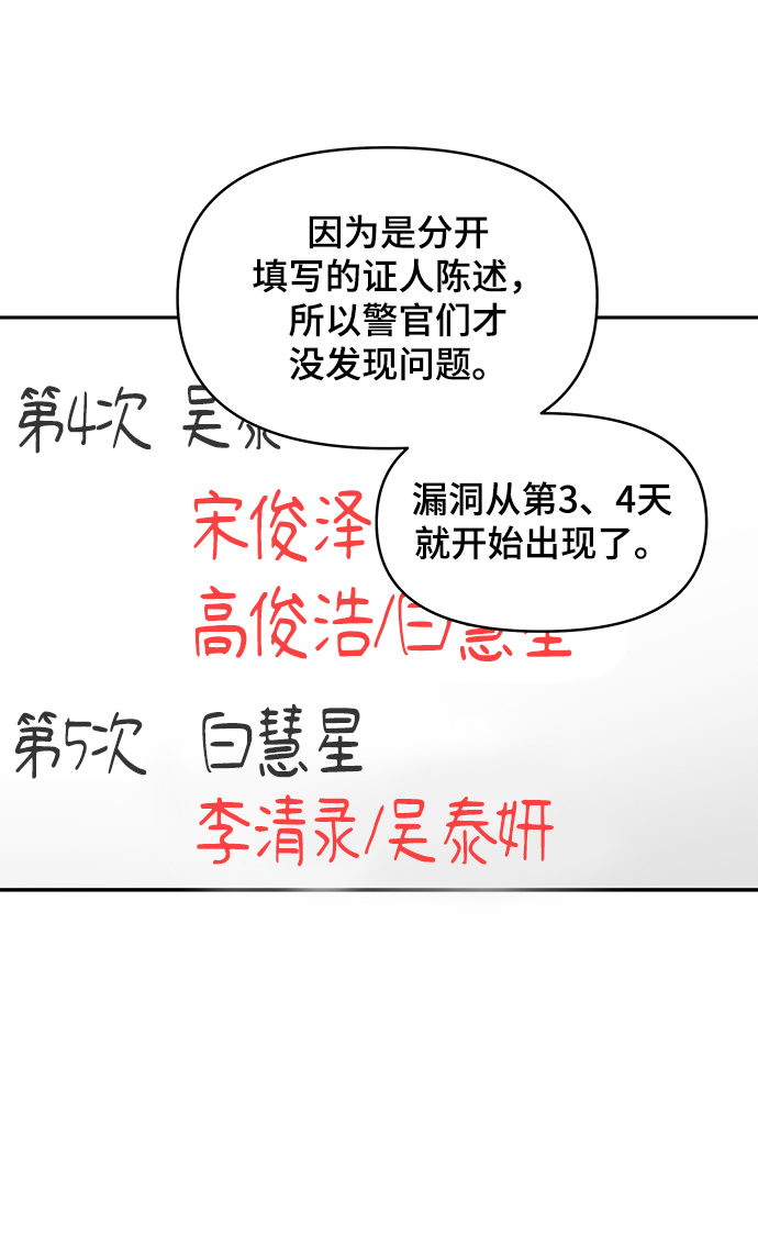 倖存者偏差 - 第7話(1/3) - 3