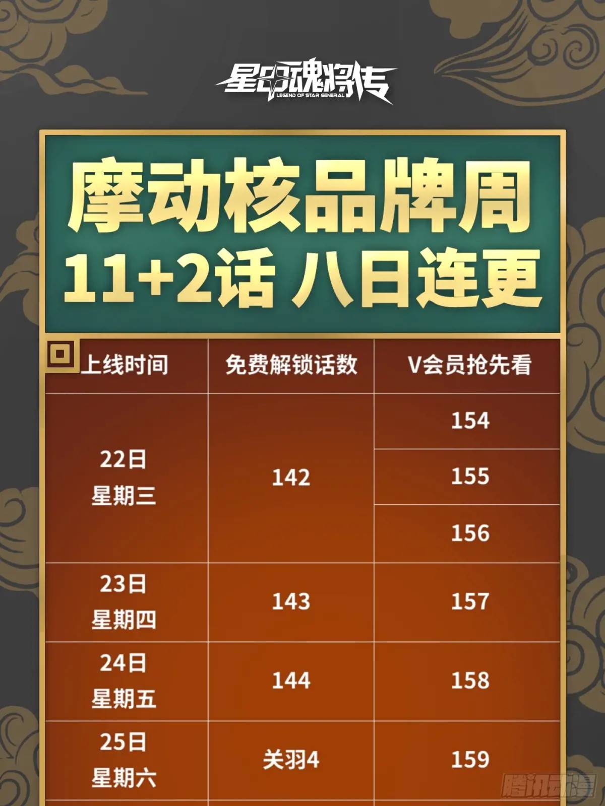 星甲魂將傳 - 159 撿到章六野(1/3) - 1