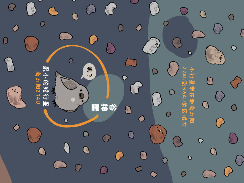 太阳系 一个星球都拟成鸟的太阳系长什么样？-第15话