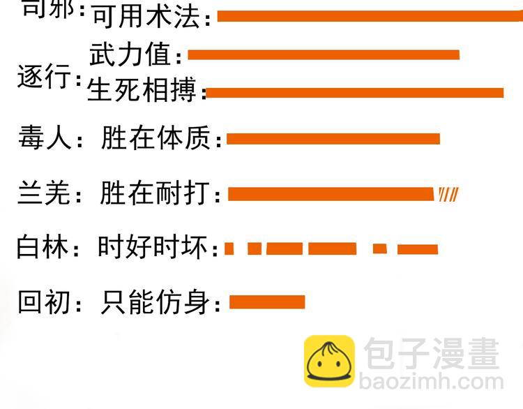 杏林芳華 - 第38話 仇怨(2/2) - 5