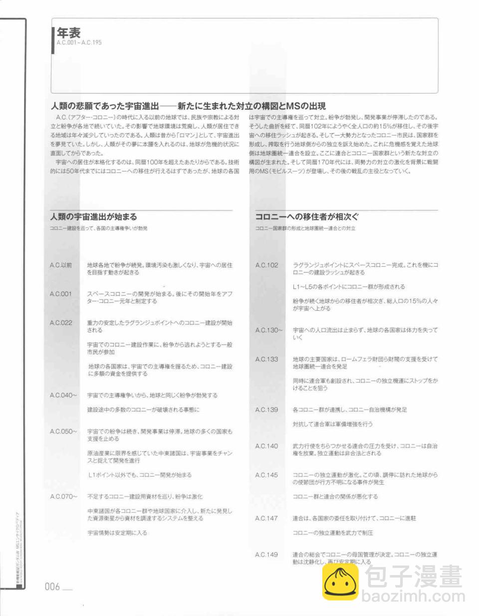 新機動戰記高達W百科全書 - 1卷(1/3) - 1