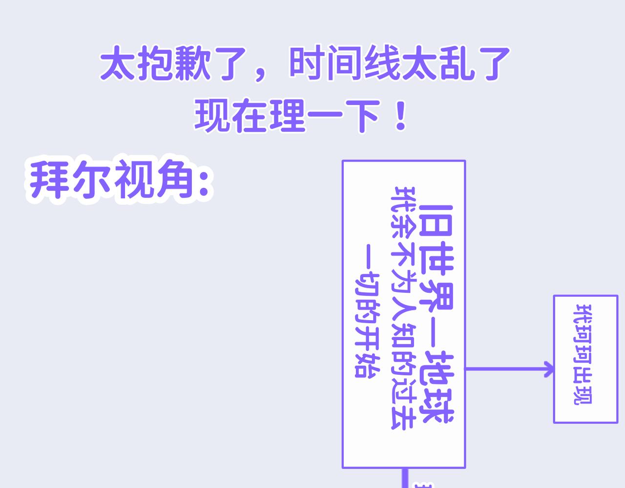 0-25 被影响的拜尔-第27话
