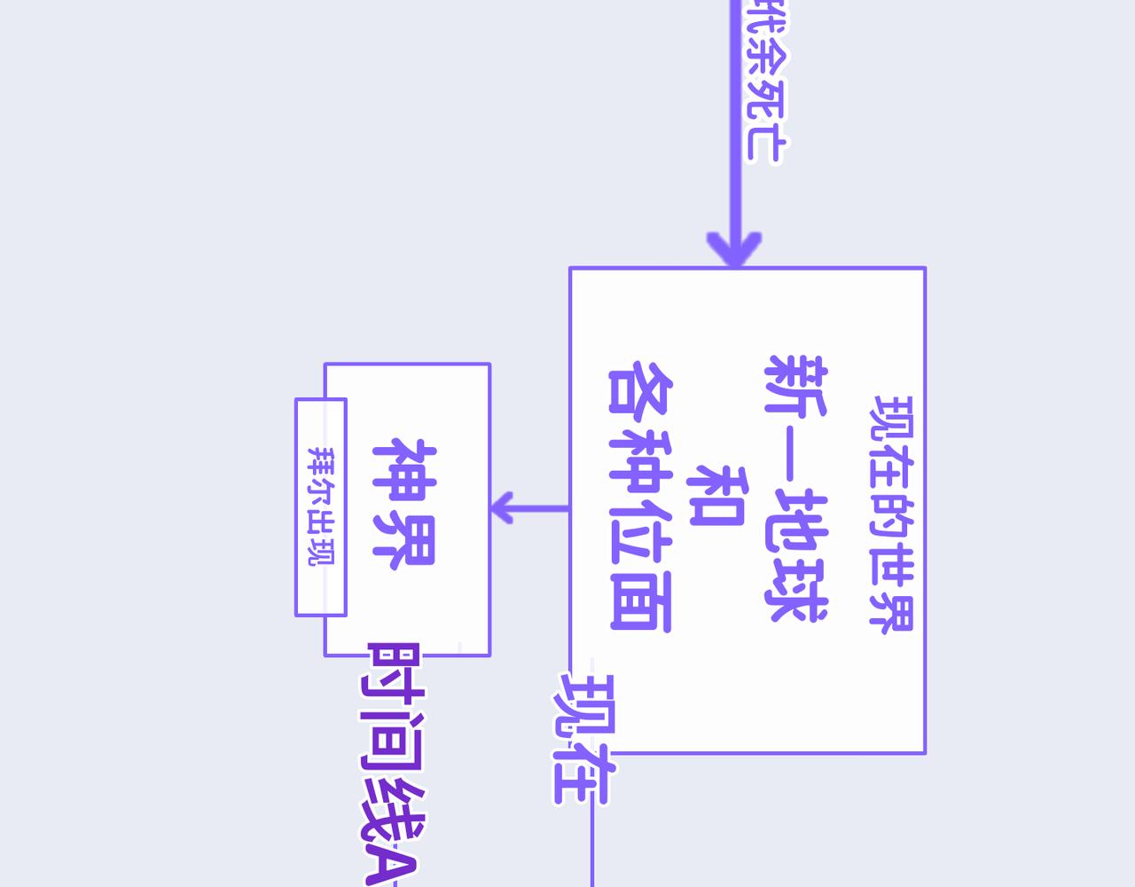 0-25 被影响的拜尔-第27话