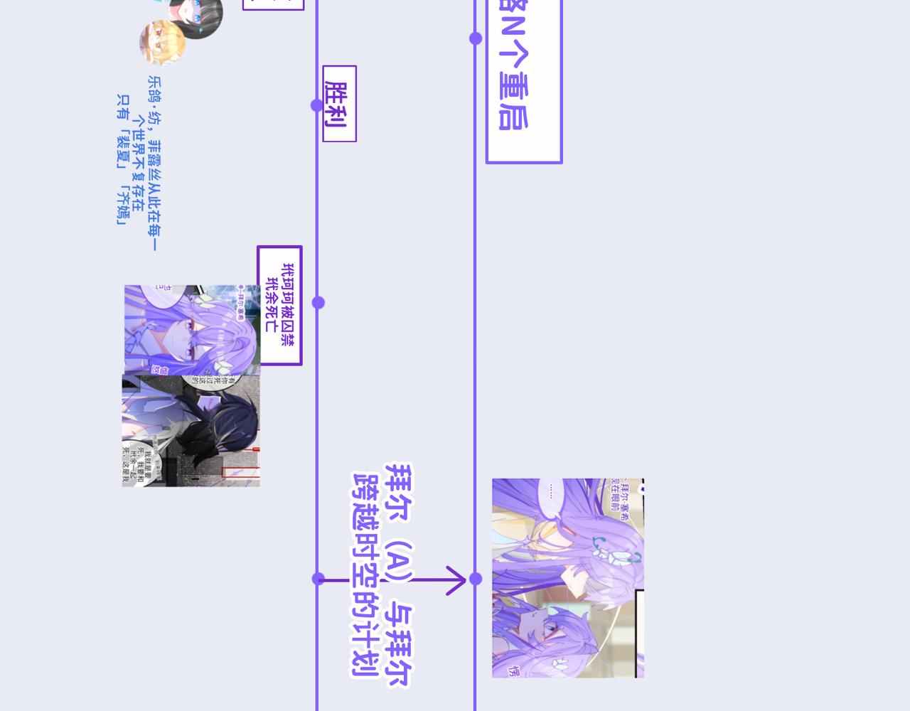 0-25 被影响的拜尔-第27话