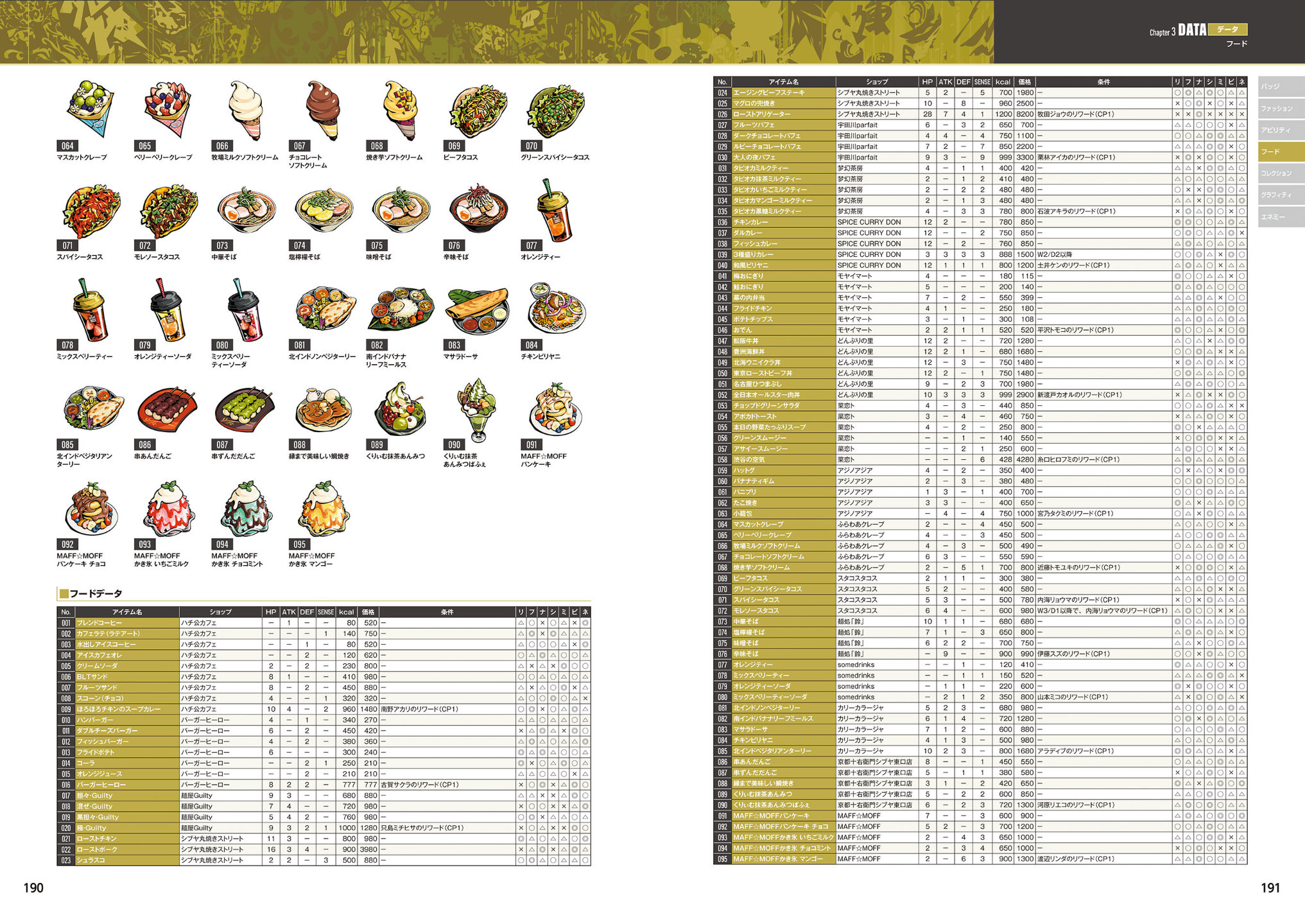 新美妙世界官方指导书+设定资料集 - 全一卷(3/3) - 1