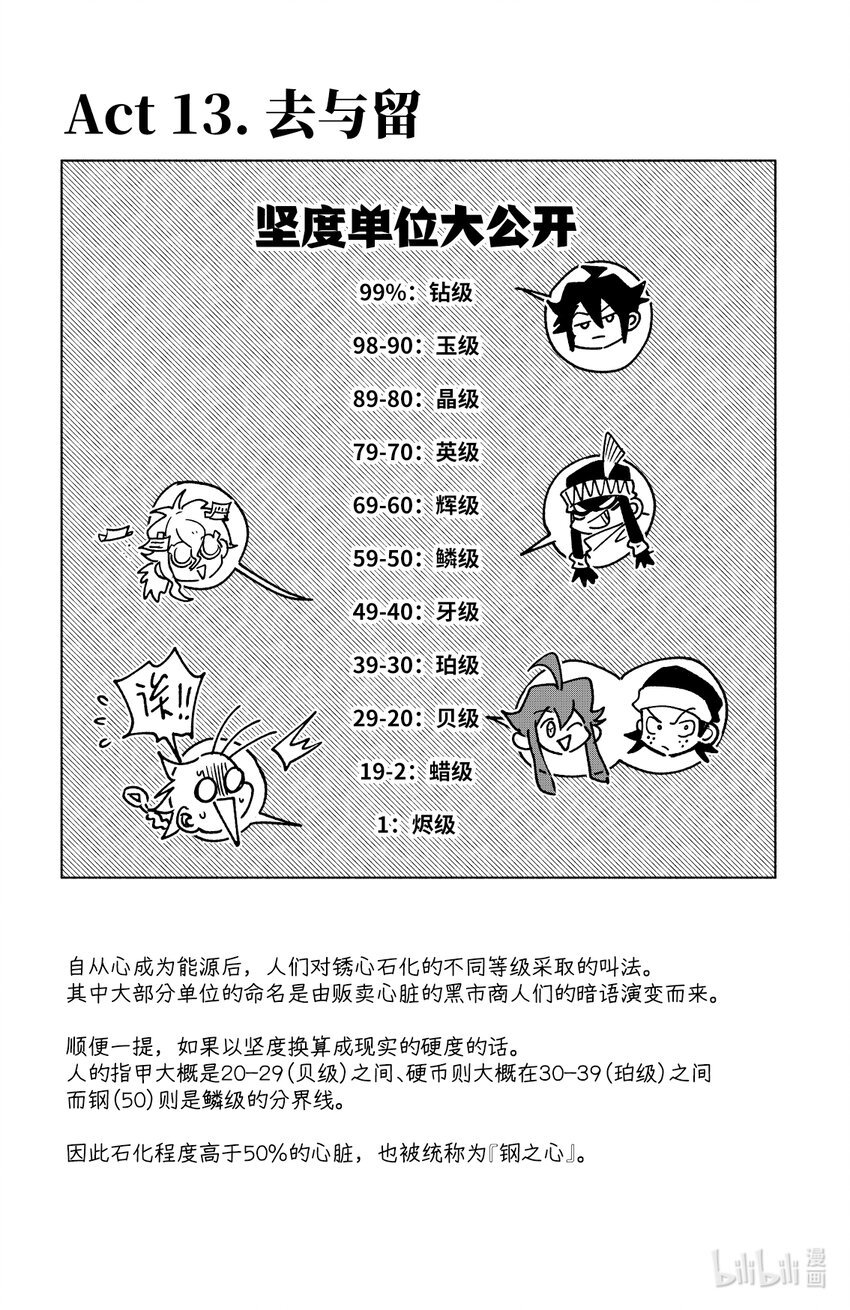 第十三扉 去与留-第13话