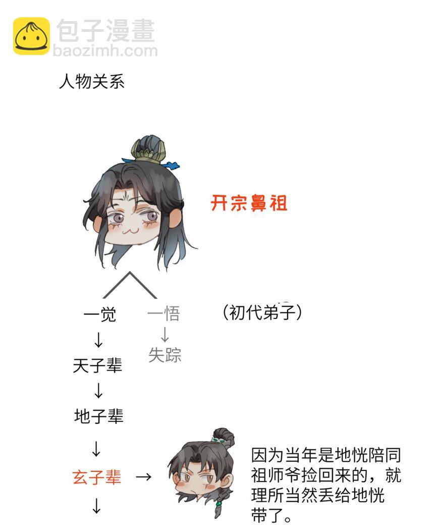 修的什麼勾八道 - 設定集 人物篇01 - 2
