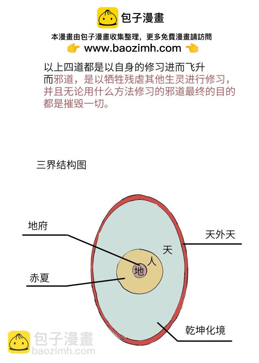 设定集 背景设定3