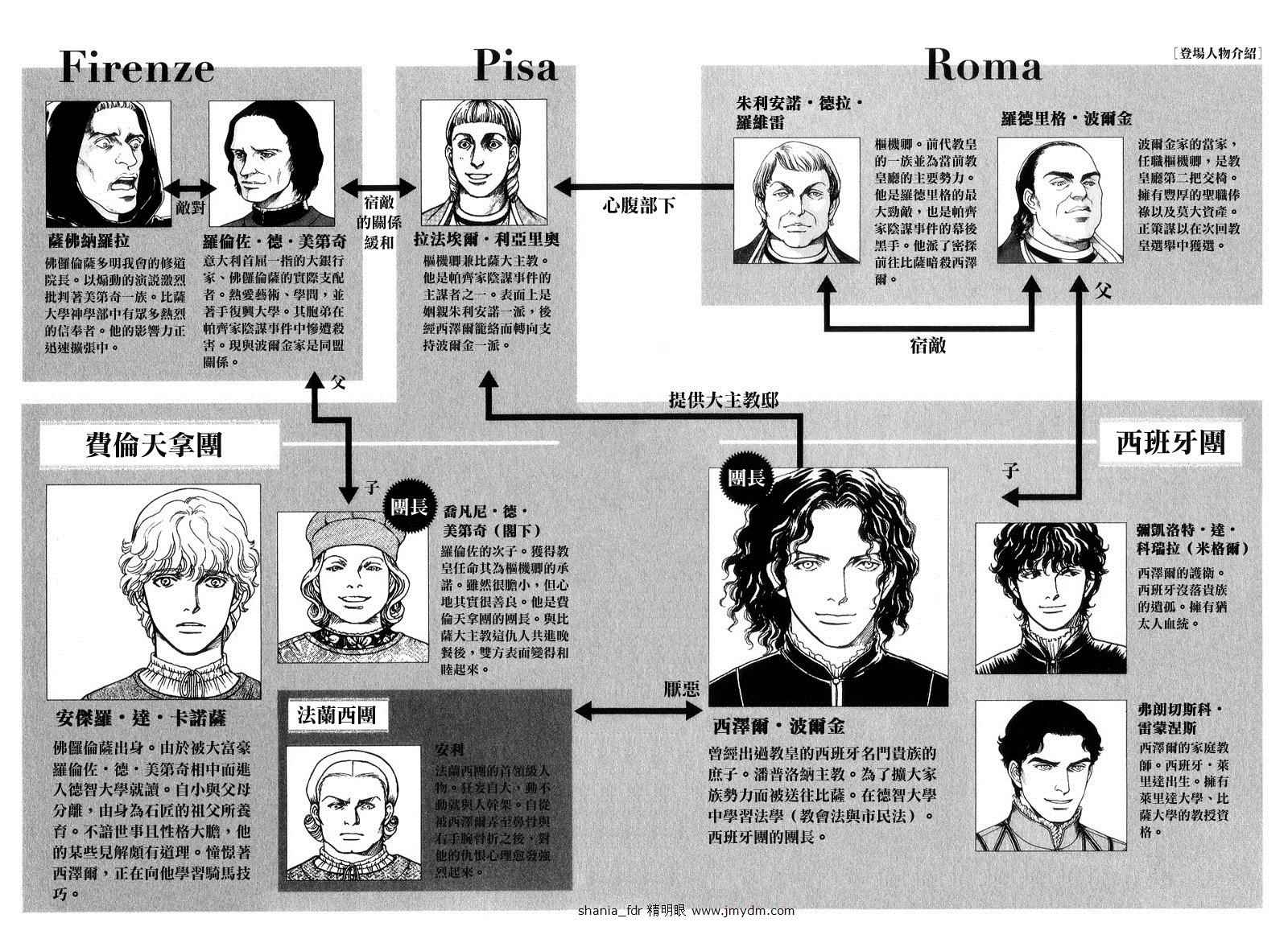 西扎爾 破壞與創造者  - 第05卷(1/5) - 6