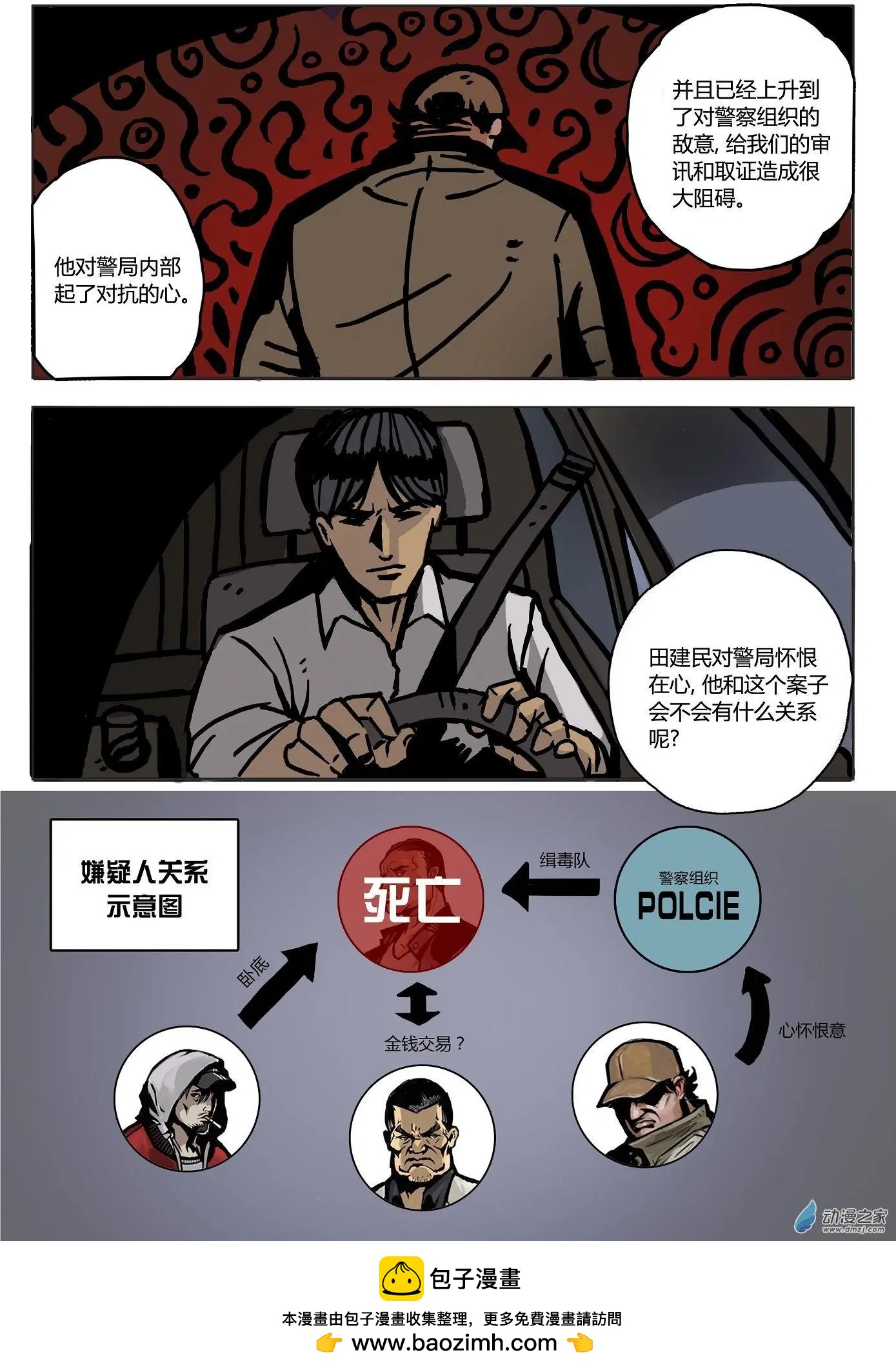 第04回 猎手还是猎物？-第5话