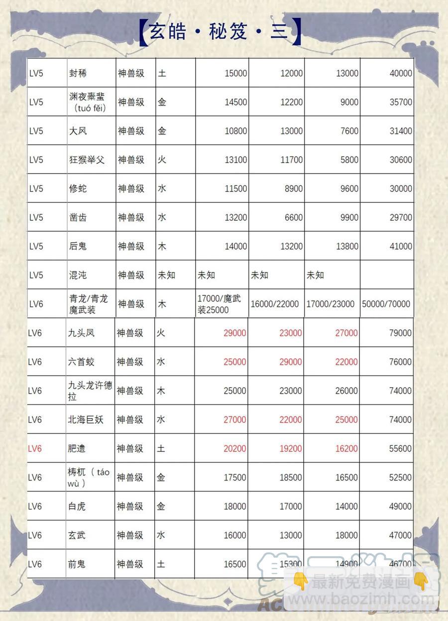 玄皓秘笈3-第47话
