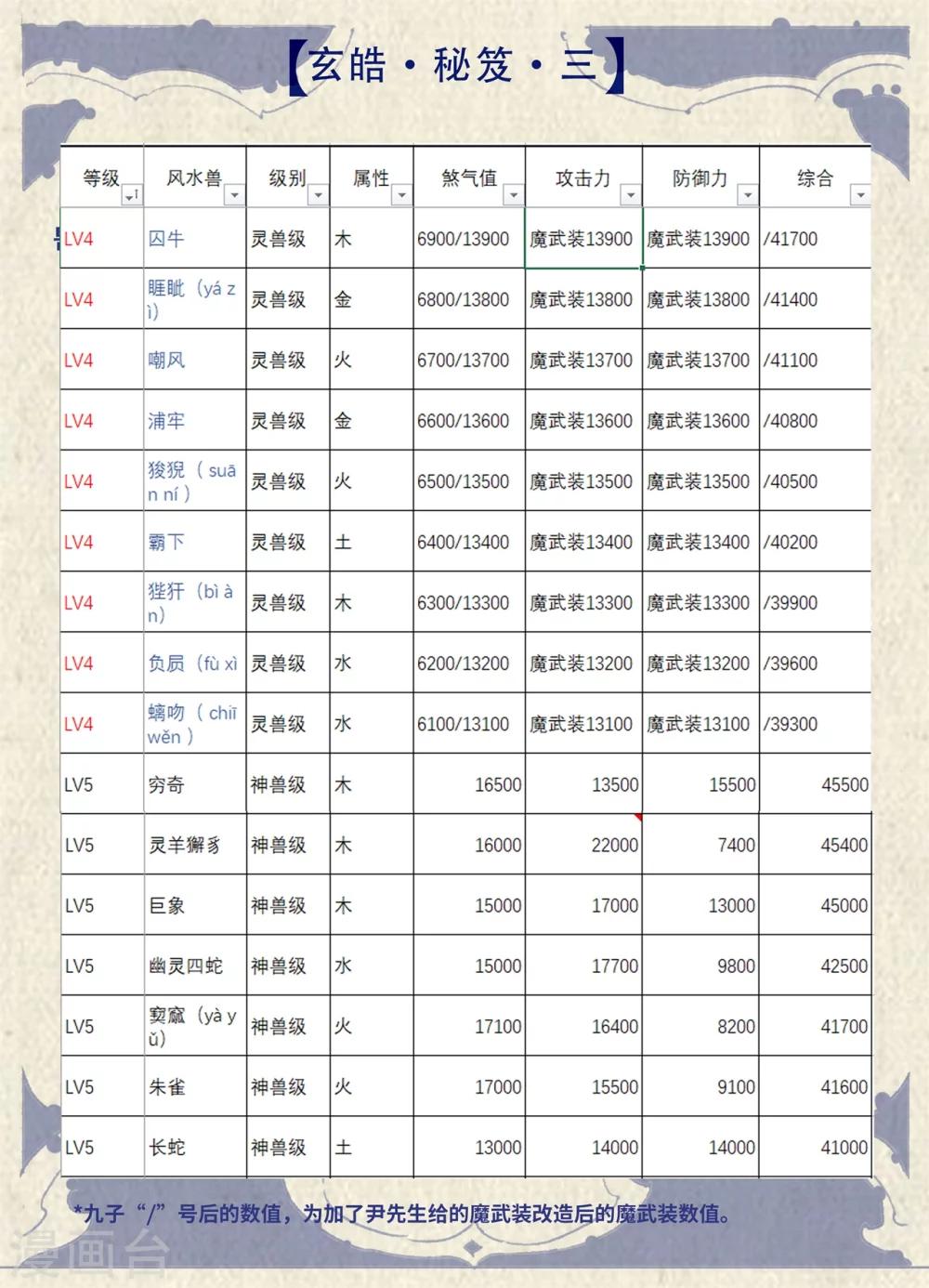 特辑3 玄皓秘笈-第47话