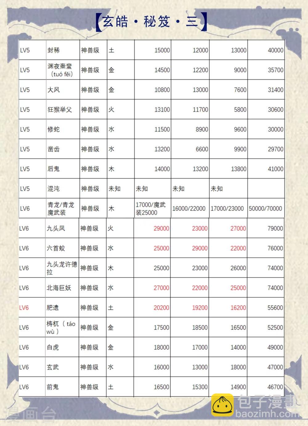 特辑3 玄皓秘笈-第47话