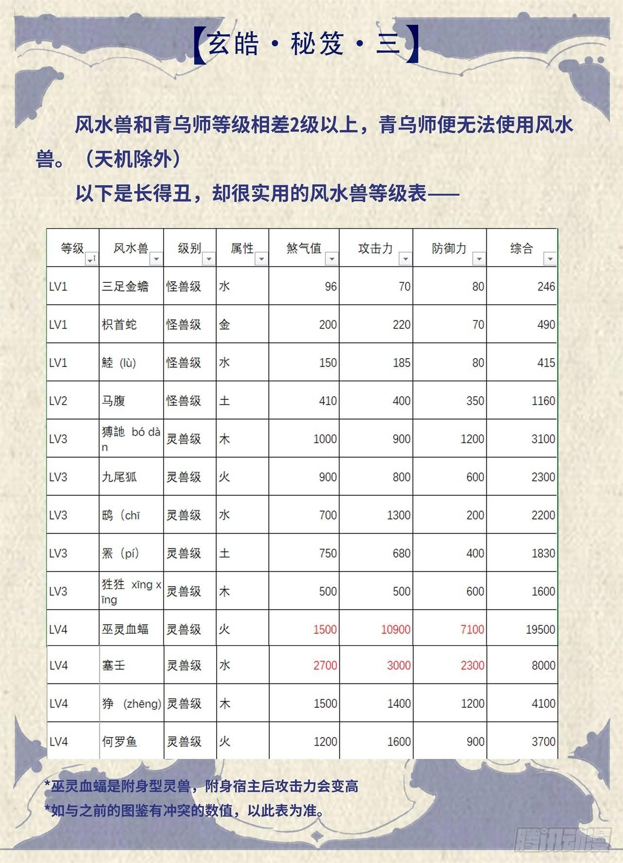 玄皓秘笈3-第47话