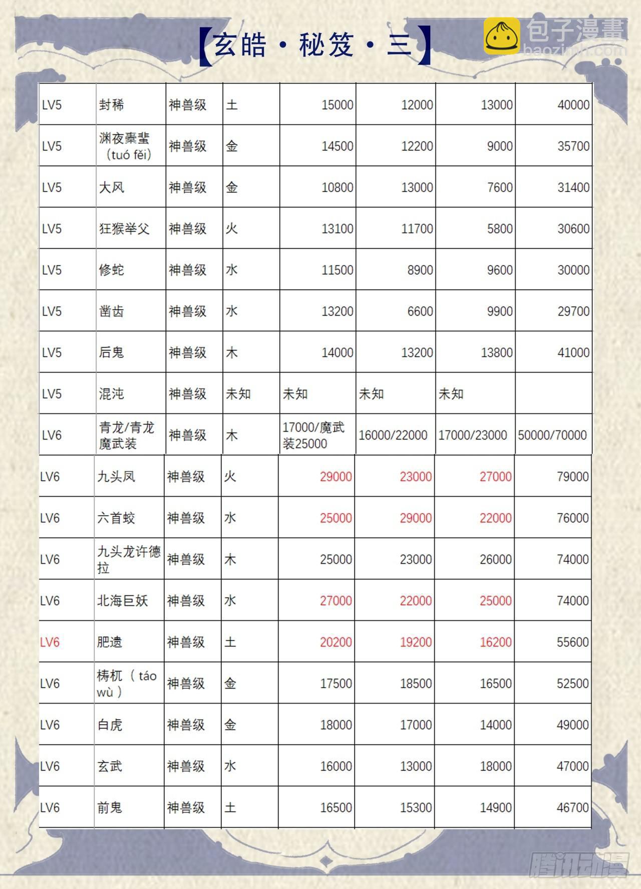 玄皓秘笈3-第47话