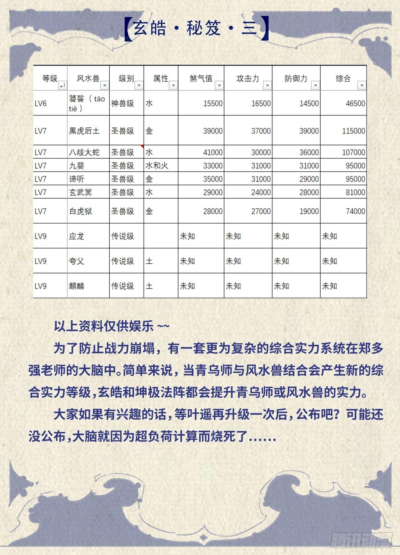 玄皓秘笈3-第47话