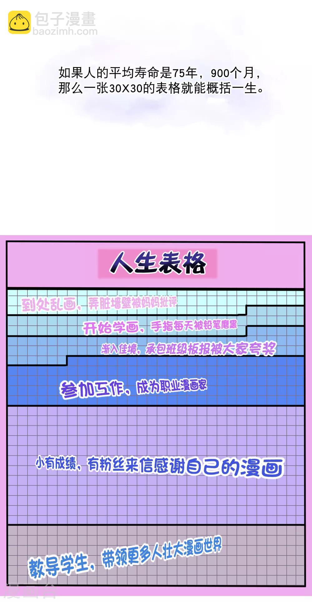 你愿意为梦想付费吗-第115话