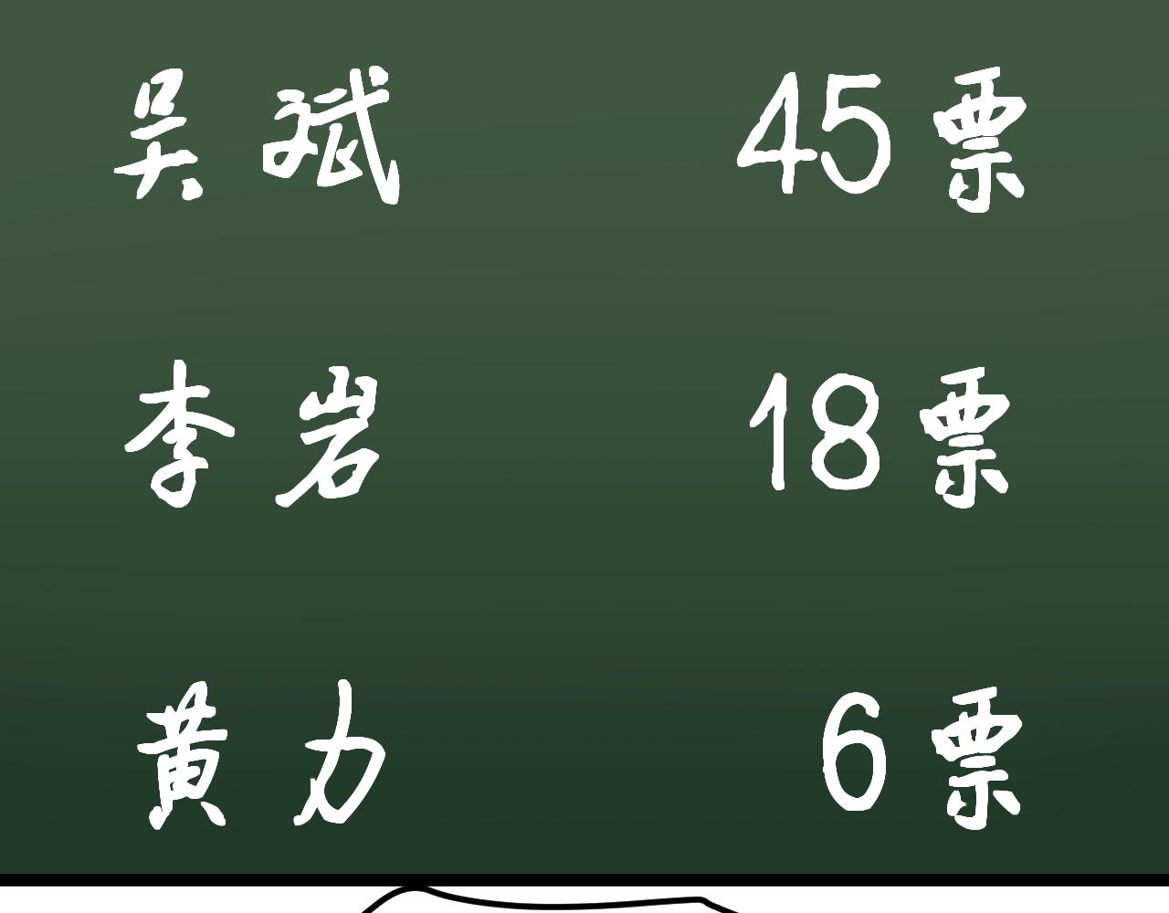 第125话 大学生活开始！(1/2)-第129话