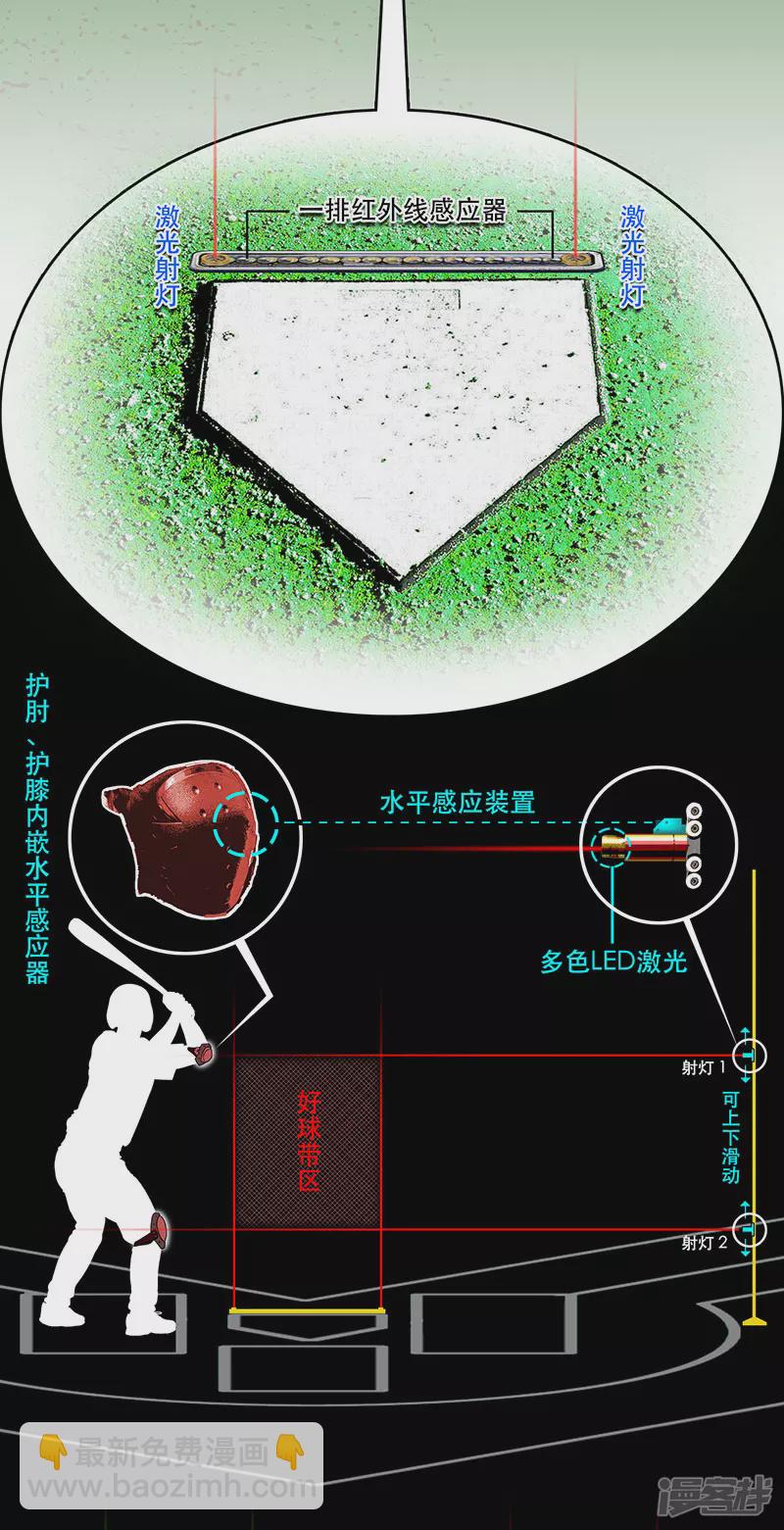 第27话 （全彩版）三振出局-第27话