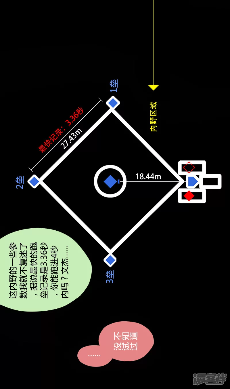 學渣軍團-問鼎中華 - 第34話 規則 - 3