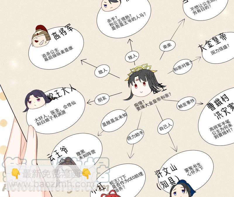 本公主是为了你啊(1/2)-第59话