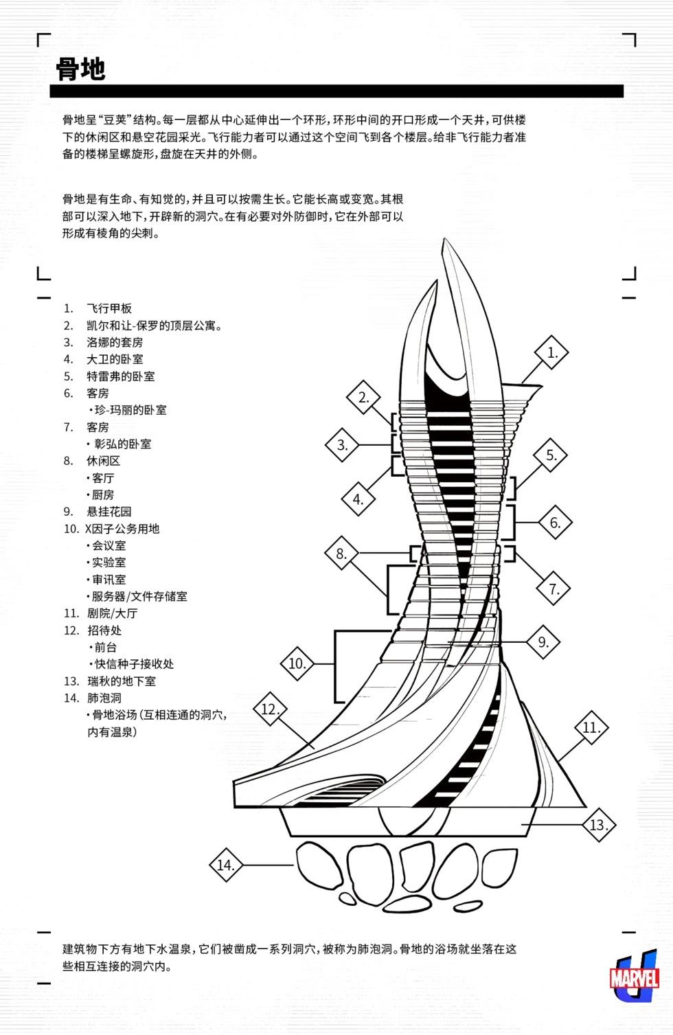 X因子V4 - 第05卷 - 1