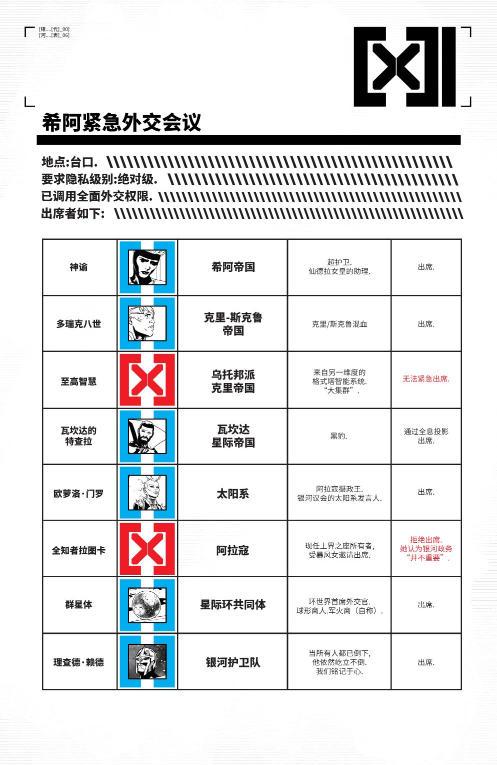 X戰警：紅隊v2 - 第04卷 - 3