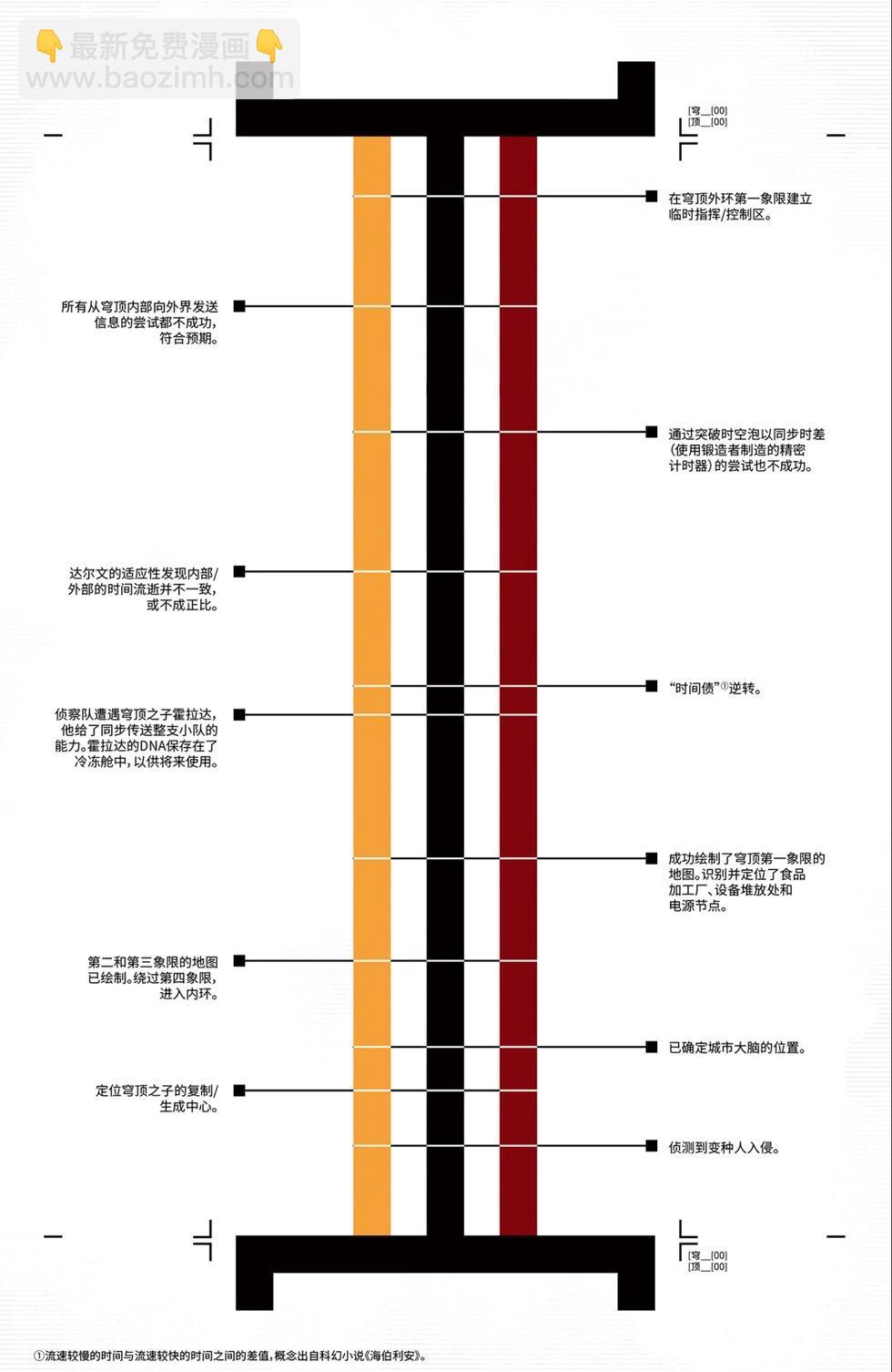 X戰警V5 - 第19卷 - 6