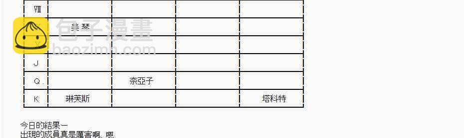 亞魯歐「來玩國王遊戲吧！！」 - 84話 - 2