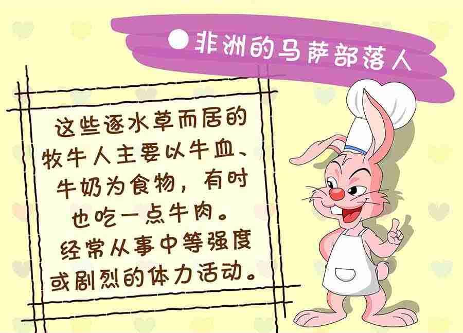 养生宝典 第13集-第13话