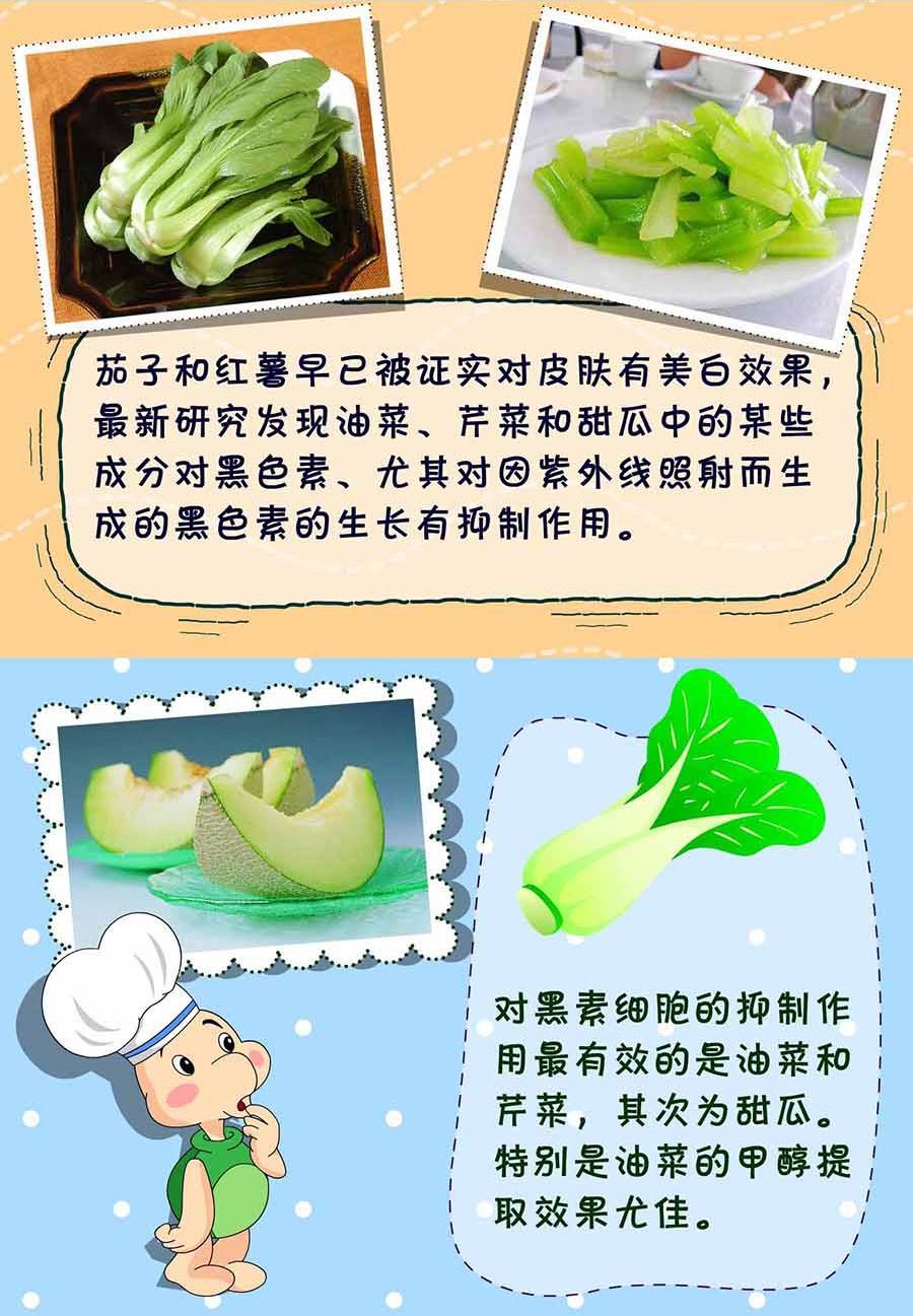 养生宝典 第13集-第13话