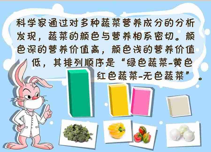 养生宝典 第27集-第27话