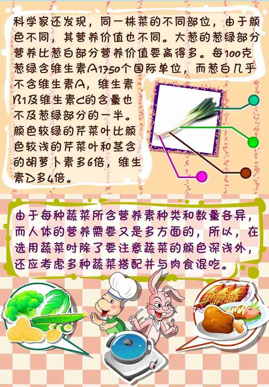 养生宝典 第27集-第27话