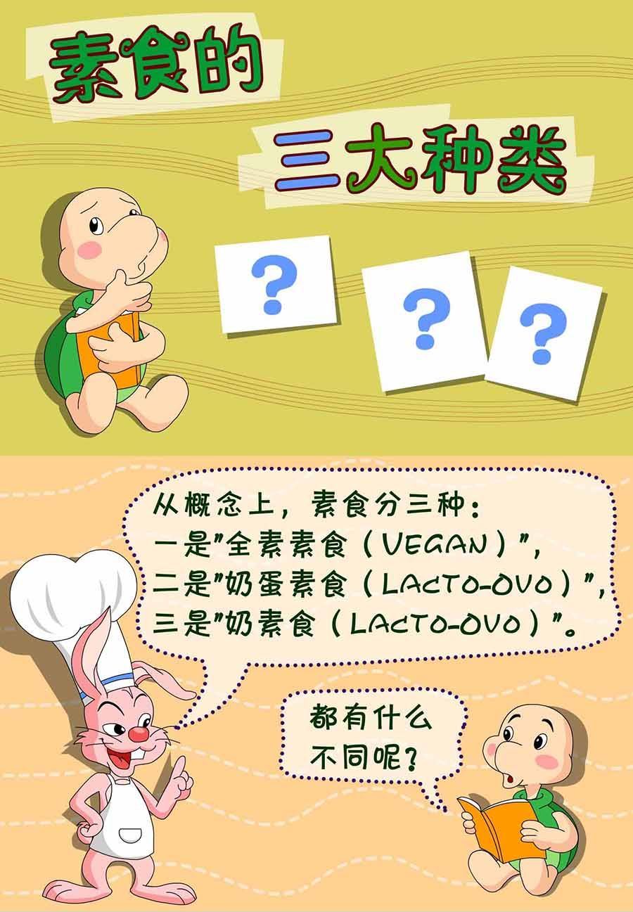 养生宝典 第29集-第29话