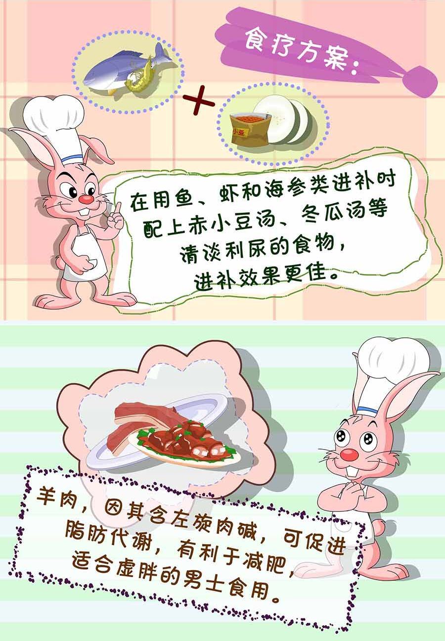 养生宝典 第5集-第5话