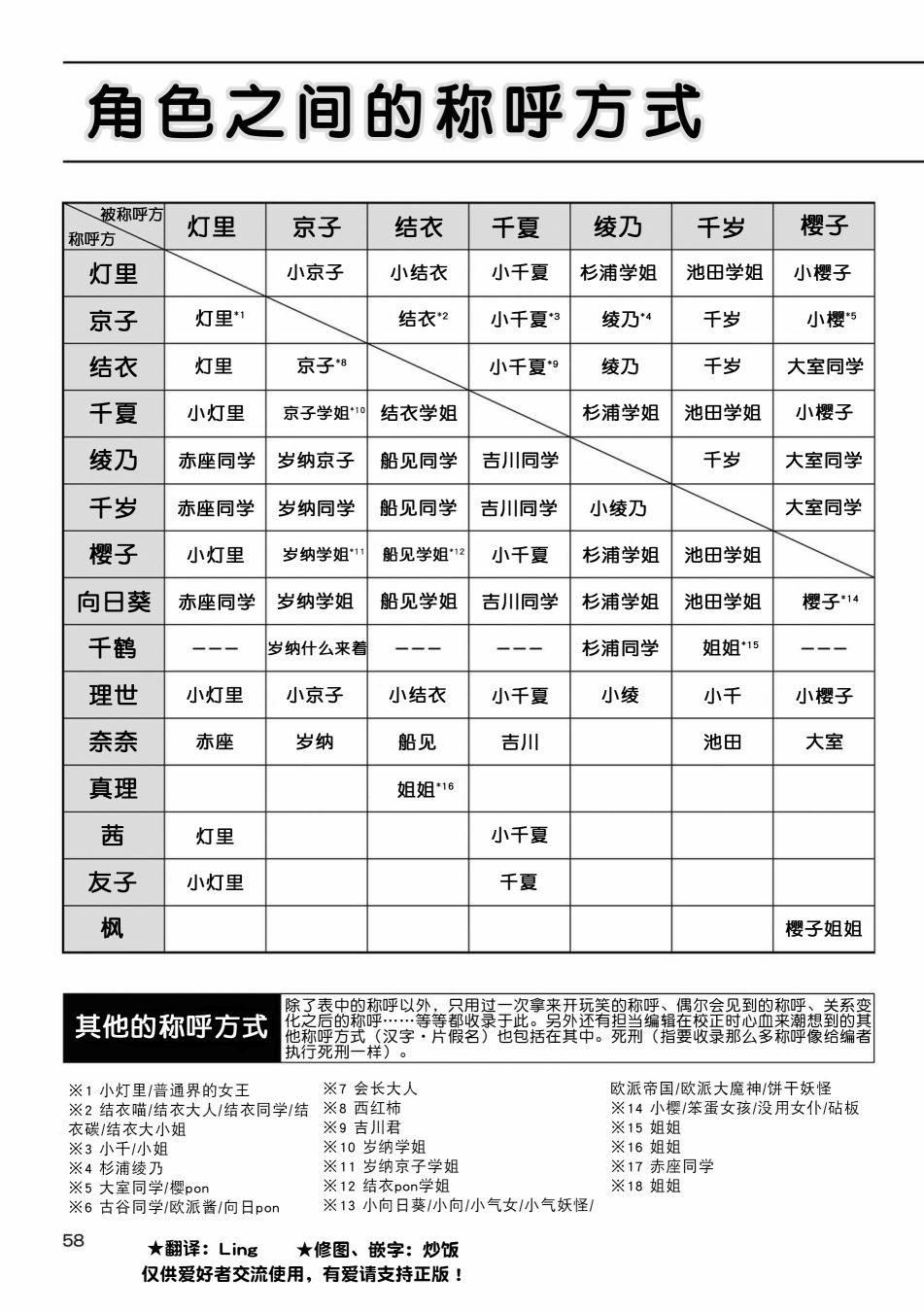 搖曳百合資料集 - 角色之間稱呼方式 - 1