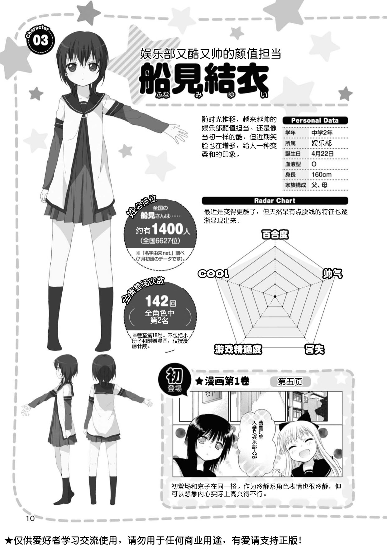 搖曳百合資料集 - 人物篇  結衣 千夏 - 1