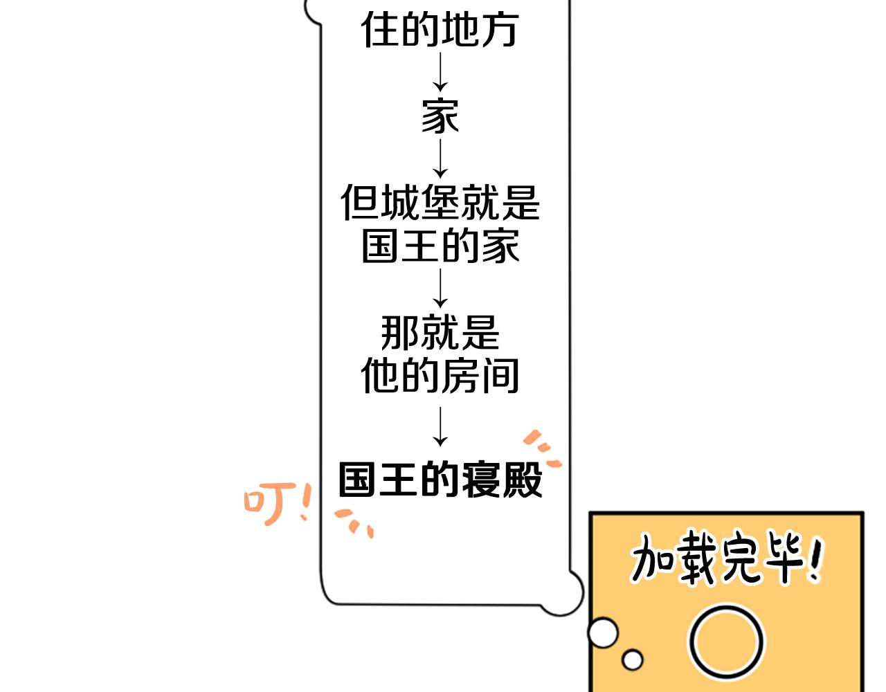 一不小心拿下国王了 - 第31话 国王的寝殿(2/3) - 2