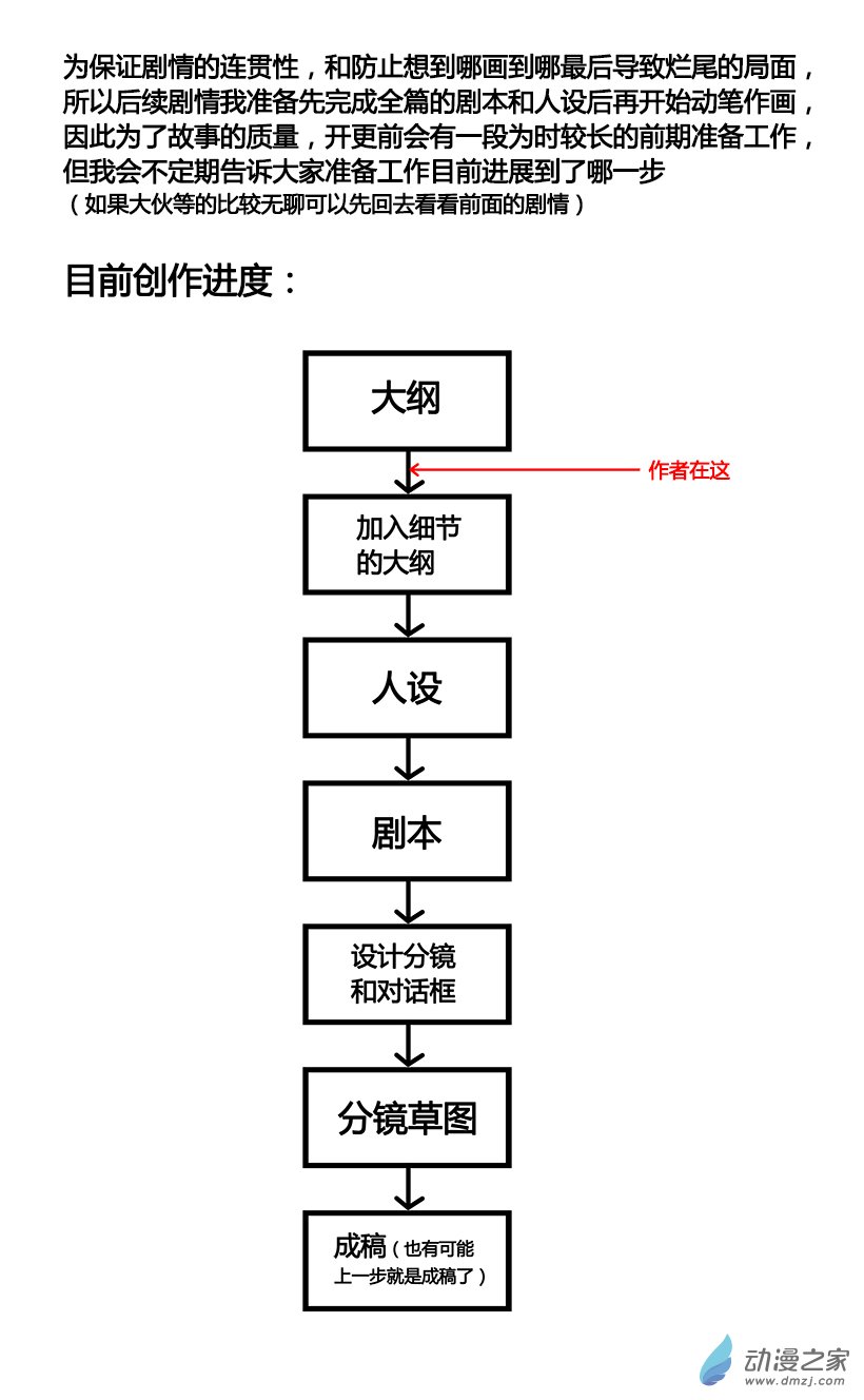 一覺醒來，我變成魅魔了 - 創作進度 - 1