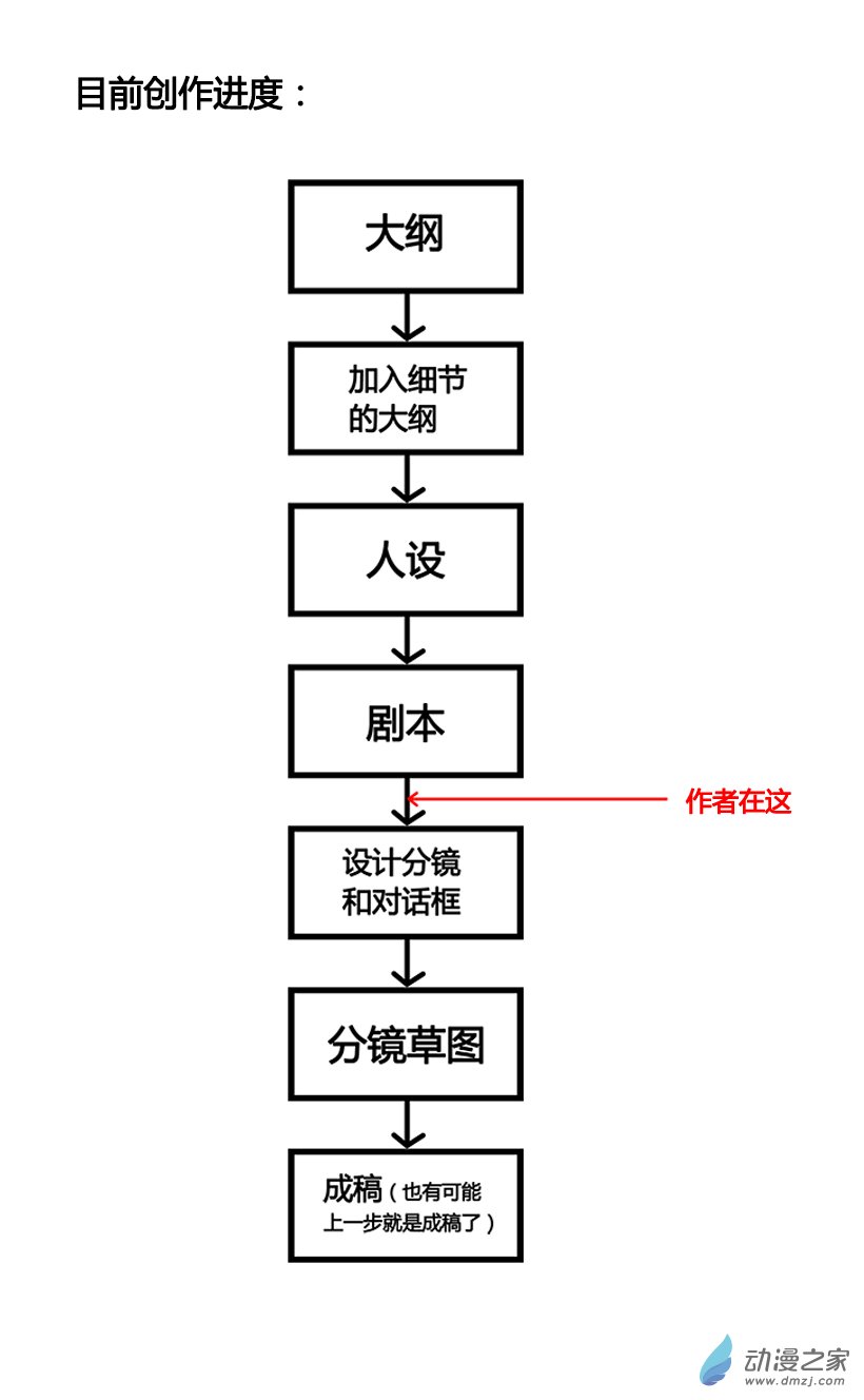 一覺醒來，我變成魅魔了 - 創作進度3 - 1