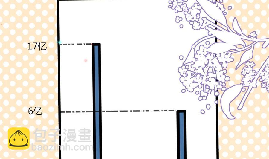 第37话 终于翻红(1/2)-第39话