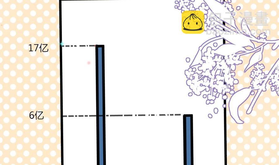 第37话 终于翻红(1/2)-第39话