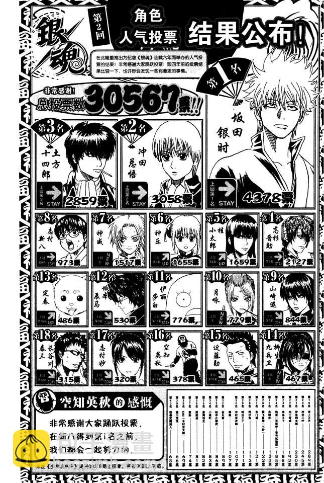 銀魂 - 第265話 煩人的人氣投票 - 3