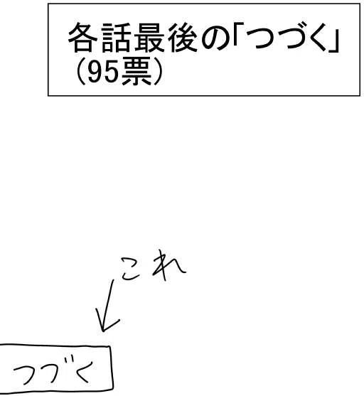 一拳超人 ONE原作版 - 第二次人氣投票(1/2) - 4