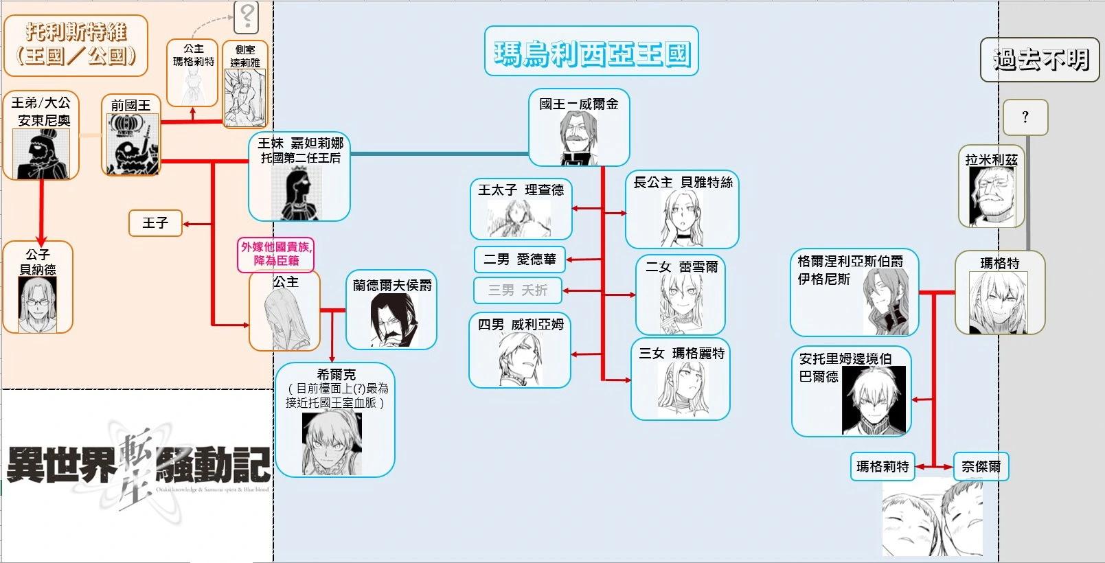 異世界轉生騷動記 - 第94話 - 5