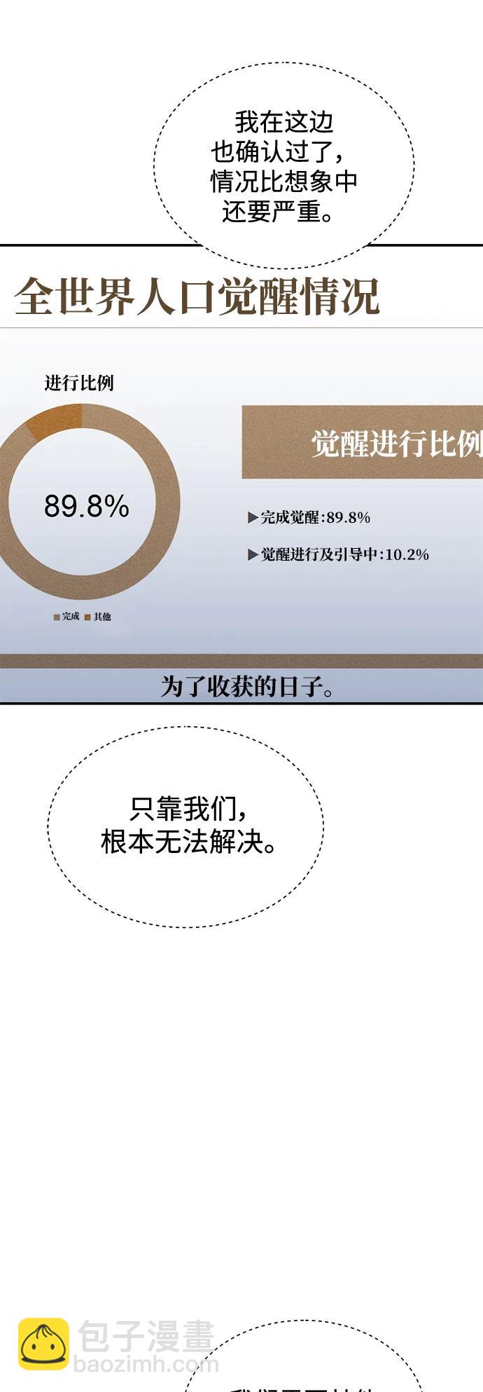用分身自動狩獵 - [第73話] 獻出技能球(2/2) - 1