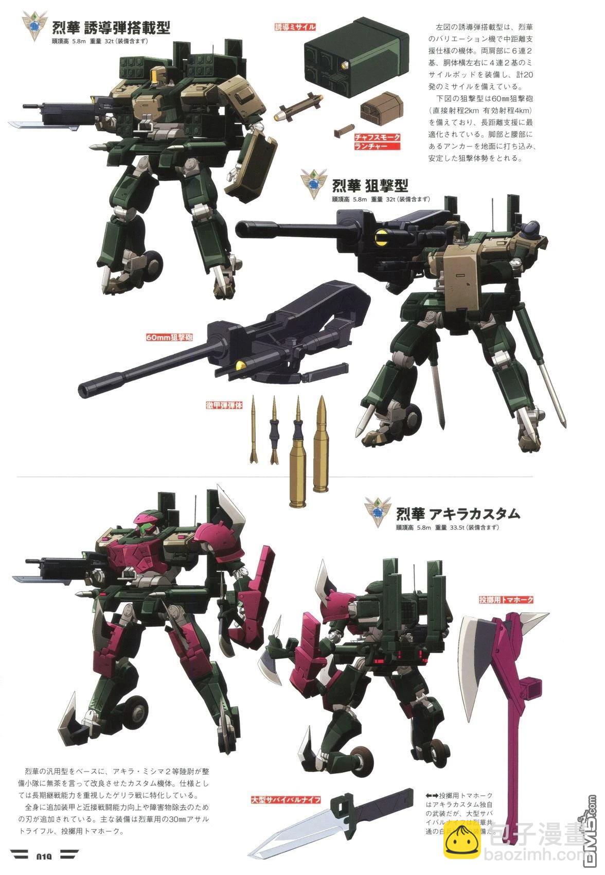 勇氣爆發BANG BRAVERN MECHANIC & WORLD COMPLETE BOOK - 設定集(1/3) - 5