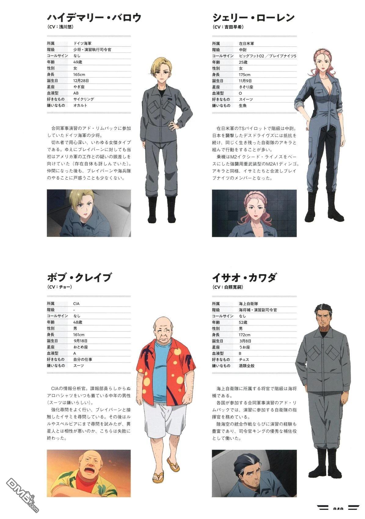 勇氣爆發BANG BRAVERN MECHANIC & WORLD COMPLETE BOOK - 設定集(1/3) - 2